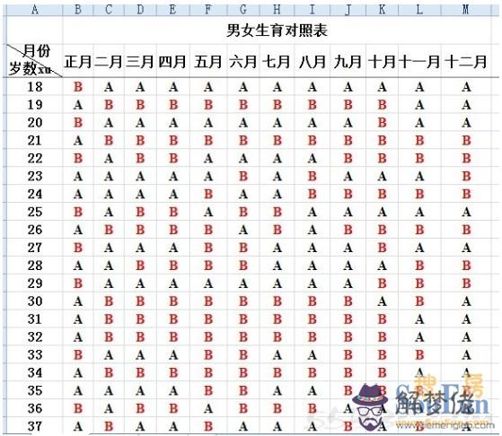 2、93年生男與98年生虎女婚配:年女屬雞配年男屬虎配嗎？