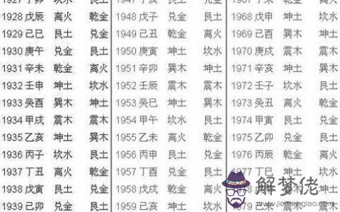 3、十二生肖婚配對應年份:生肖表十二順序對應年份