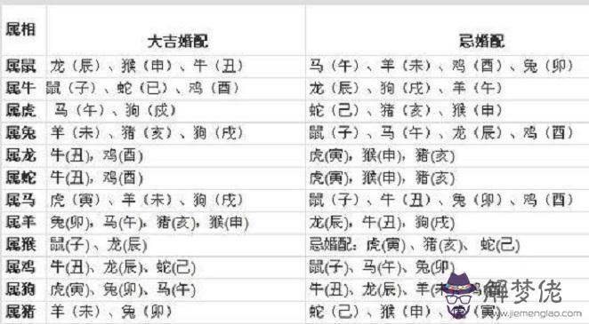 1、屬牛女的和屬虎男的婚配好不好:年屬虎男和85年屬牛女婚配好不好？