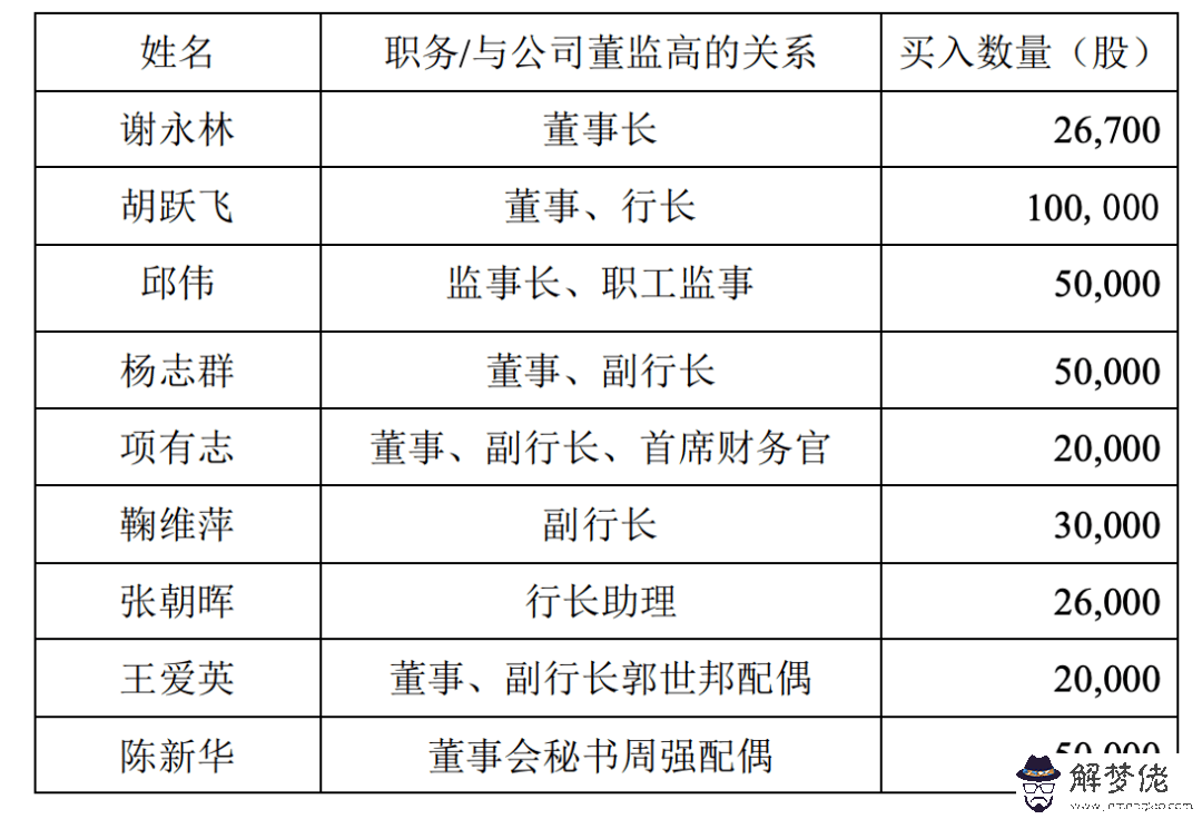 1、男年出生婚配:屬羊的和什麼屬相最配