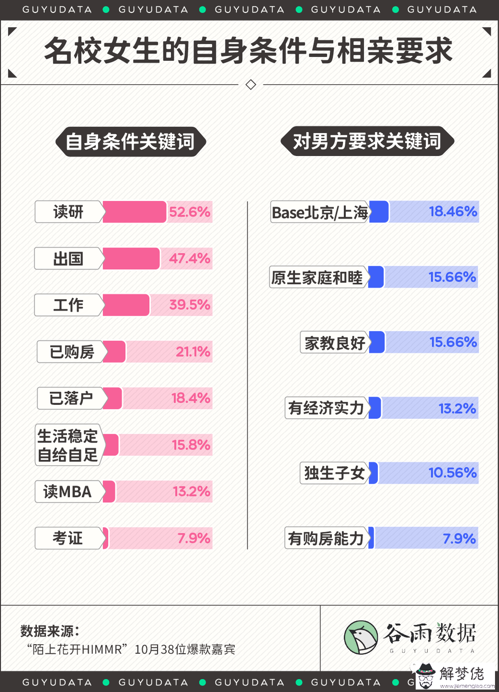 2、為什麼現代婚配講個人學歷:屬相婚配有科學依據嗎？