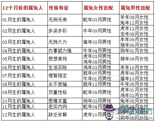 2、97年一月份十二生肖婚配:年屬什麼生肖