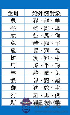 2、古代婚配表男女對照表:男女屬相婚配表大全