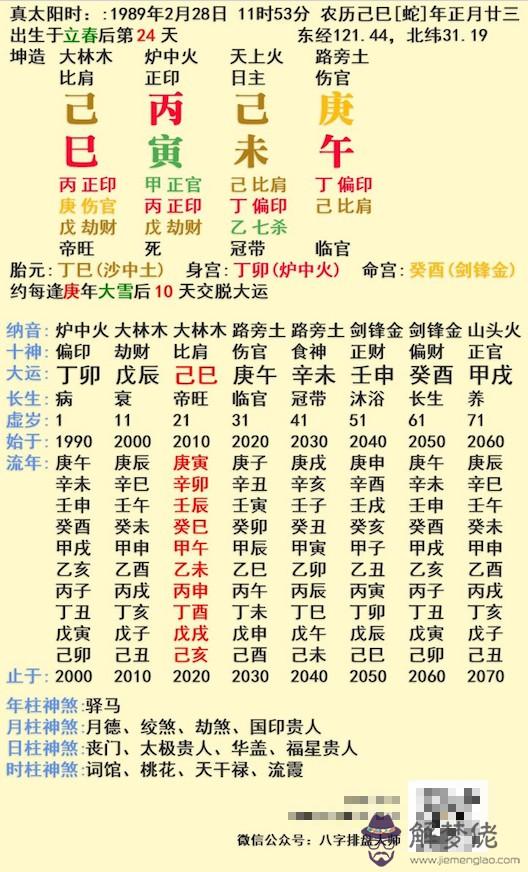 3、男方八字:己未 丙寅 丁酉 乙巳 配女方八字：甲子 戊辰 壬申 辛亥