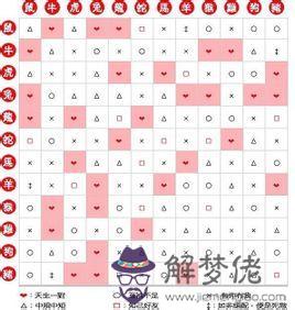 1、看過來最不適宜婚配的生肖配對:哪些屬相婚配不幸福？