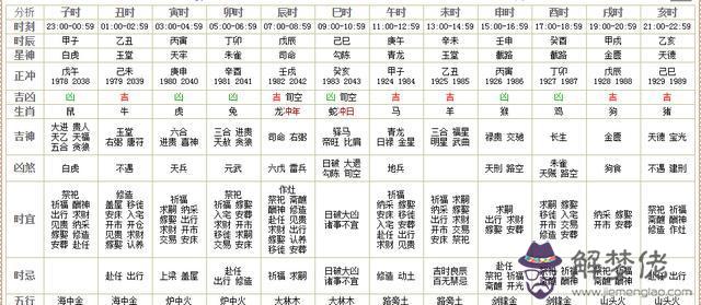 2、12生肖婚配表屬相出生年齡:十二生肖配對表格有哪些？