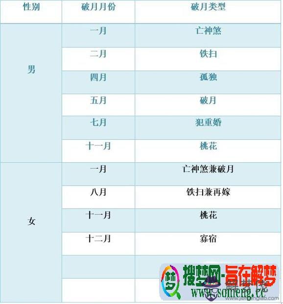 十二生肖犯月大全起名：十二生肖的犯月