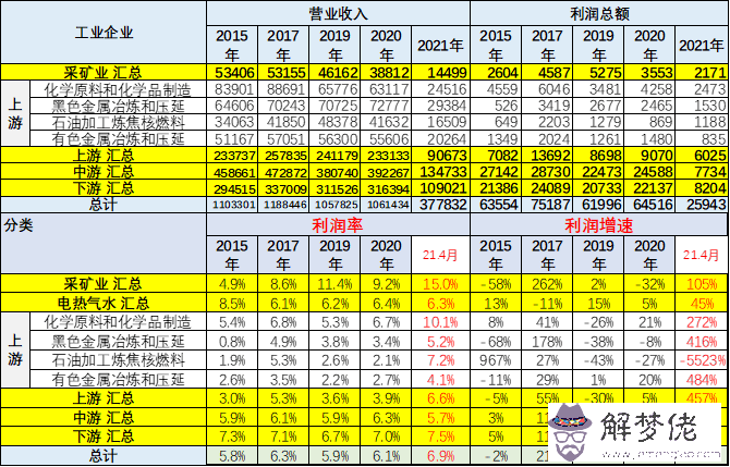 2021年5月1日至4日剖腹產吉日時那一天好？