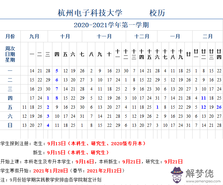 單雙月生男生女表格年：年懷孕年生男生女幾率有多大