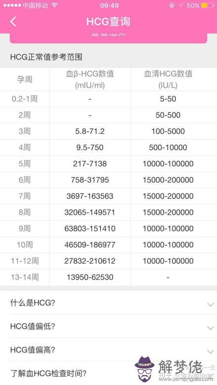 在驗血化驗結果顯示：樣本中存在相同數量的YDNA物質是什麼意思？