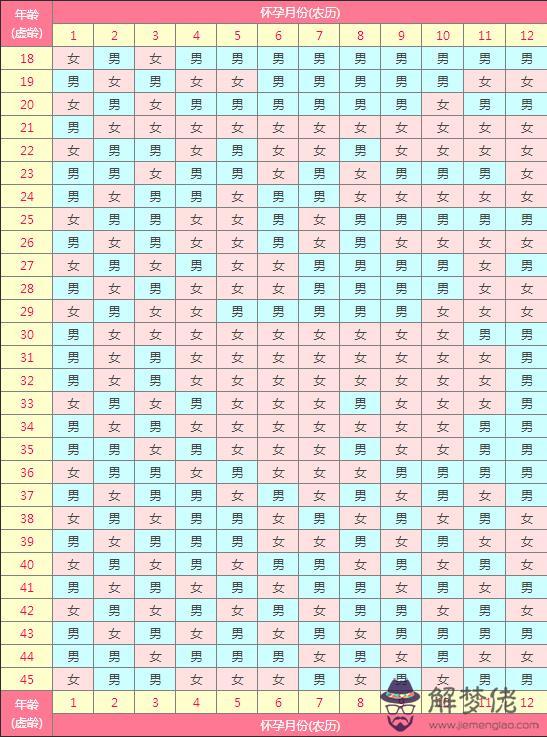 懷孕清宮表年：清宮表歲數怎麼算