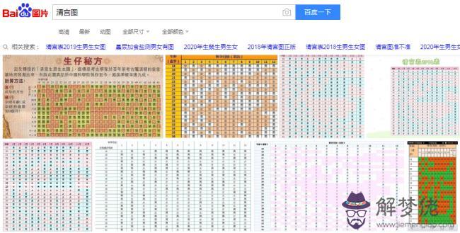 生男生女清宮表準確嗎：生男生女清宮表準不準