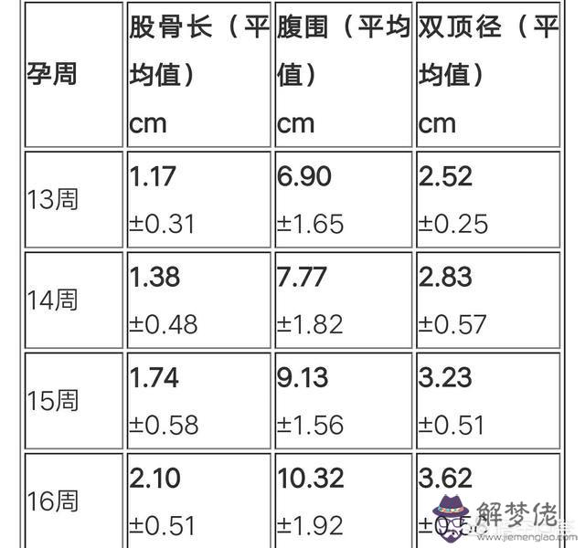 男孩女孩雙頂徑對照表：37周b超胎兒腹圍偏大是不是寶寶體重也會重點