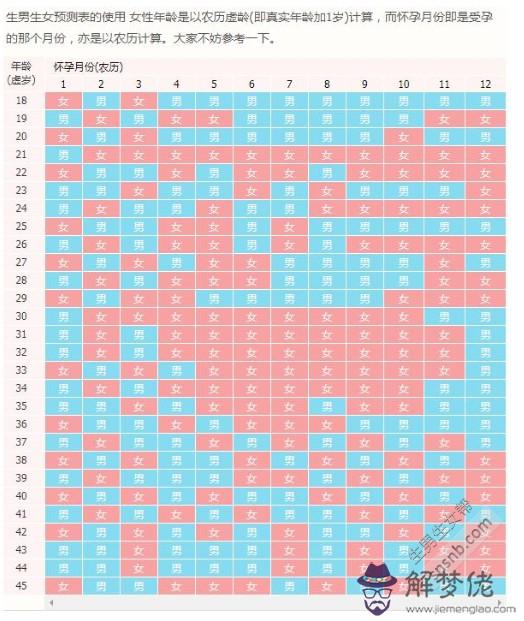 怎麼看二胎生男生女最準確：怎樣查生男生女最準確