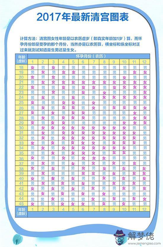 唐篩結果查是女孩,清宮表也是女孩24周b超看是男孩會出錯嗎