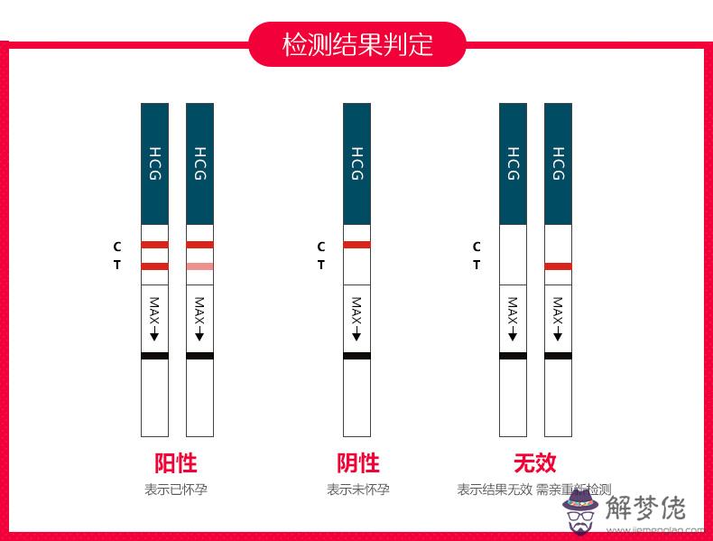 昨天晚上用驗孕棒測了是一道杠，今天看了一下居然變兩道杠還有些泛黃，然后今天又測了下是一道杠。到底怎