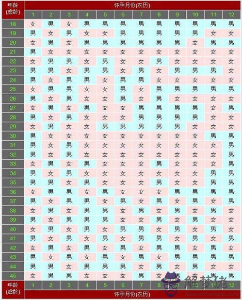 虛歲雙數農歷雙月：月尾叫尾巴,月頭叫什麼？