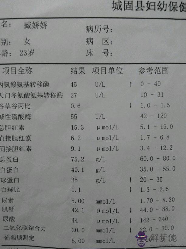 %準確測試男孩女孩土方法：看到一個測男女的方法，準嗎？