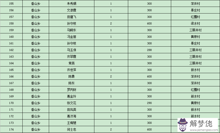 年公歷4月10號10點56分生男孩黃姓,算算八字五行起什麼名字好謝謝大