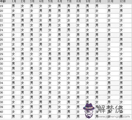 清宮圖自動測試計算器：清宮圖計算器準嗎？