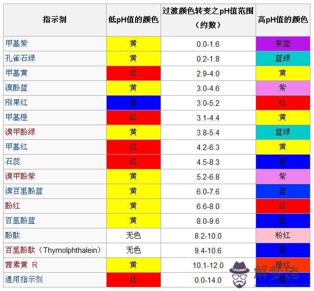 ph值在什麼范圍生兒子：怎樣才生兒子