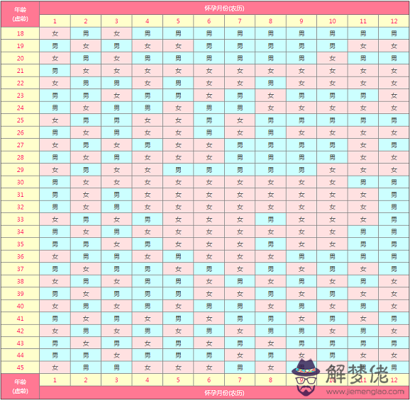 年生虎備孕最佳時間表：年必有添丁之喜的生肖