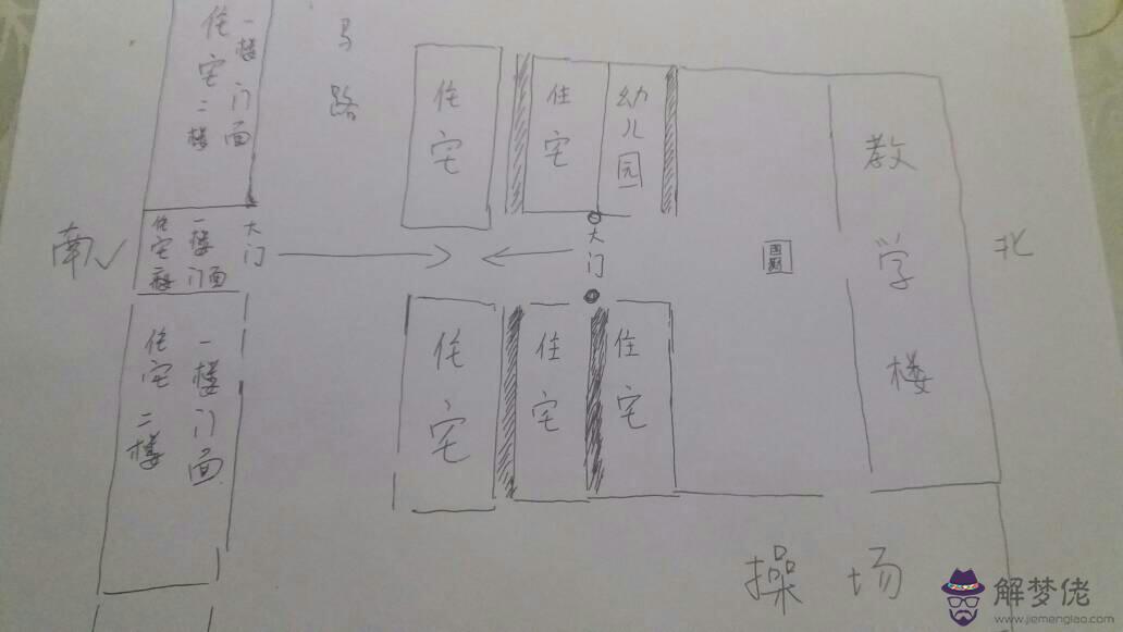 門市風水知識大全圖解：如何看商鋪風水？