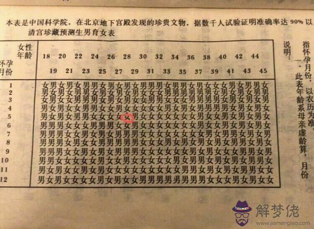 清宮表按陽歷還是農歷：清宮表月份是按陰歷還是陽歷？怎麼算才準呢？詳細的解釋