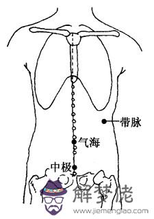 左上方按壓疼是咋回事：左上方疼是怎麼回事按壓有疼痛感