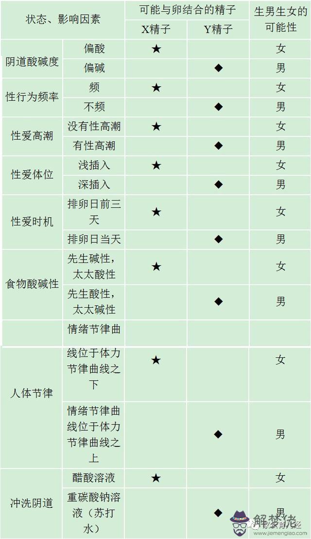 生男生女清宮圖推算表準確嗎：生男生女清宮表準不準？有百分之多少準確率？