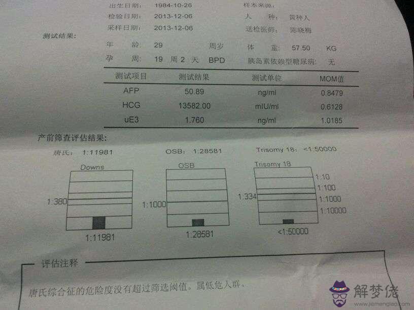 孕晚期看男女比較準的方法：懷兒子的特征最準的：