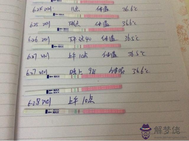 排卵測試條一深一淺怎麼回事：誰知道排卵試紙一深一淺是怎麼回事？