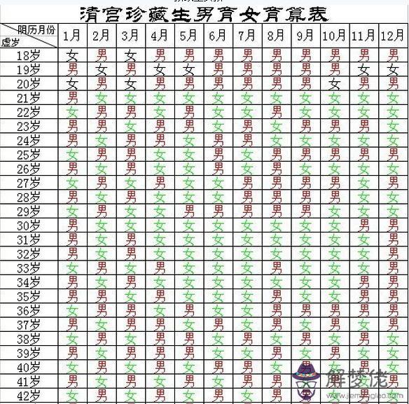 生男生女順口溜遇上閏月怎麼辦：49生男生女計算方法，遇到閏月怎麼算