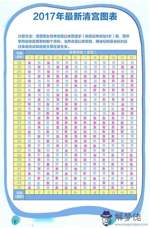 生男孩的驗孕棒圖片清宮表：我要一張真實的驗孕棒的真實的懷孕圖片