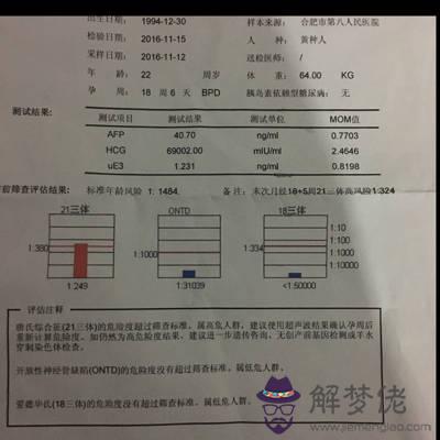 無創三體高風險。做羊穿還有希望嗎？是不是值越接近3代表翻盤的幾率越高