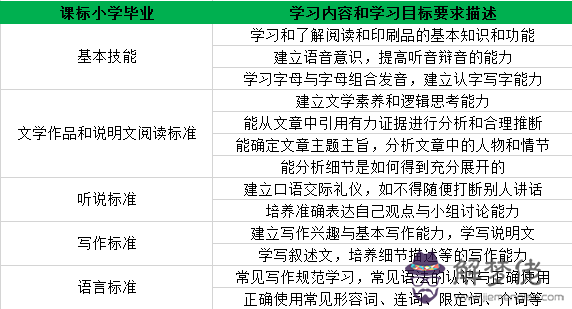 配對英文怎麼說：“與。。。匹配”用英語怎麼說