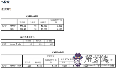 配對樣本t檢驗：spss什麼時候用獨立樣本t檢驗，什麼時候用配對樣本t檢驗