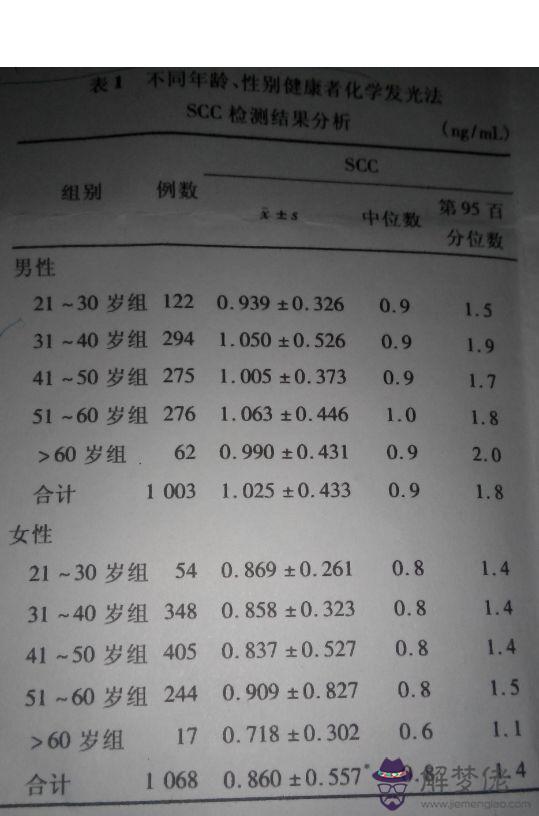 配對t檢驗例題：成組t檢驗和配對t檢驗有什麼分別?