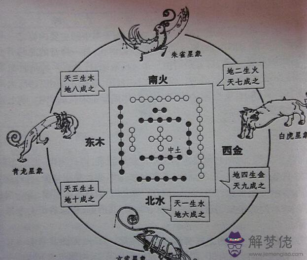 情侶八字算命配對：八字算命姻緣配對免費