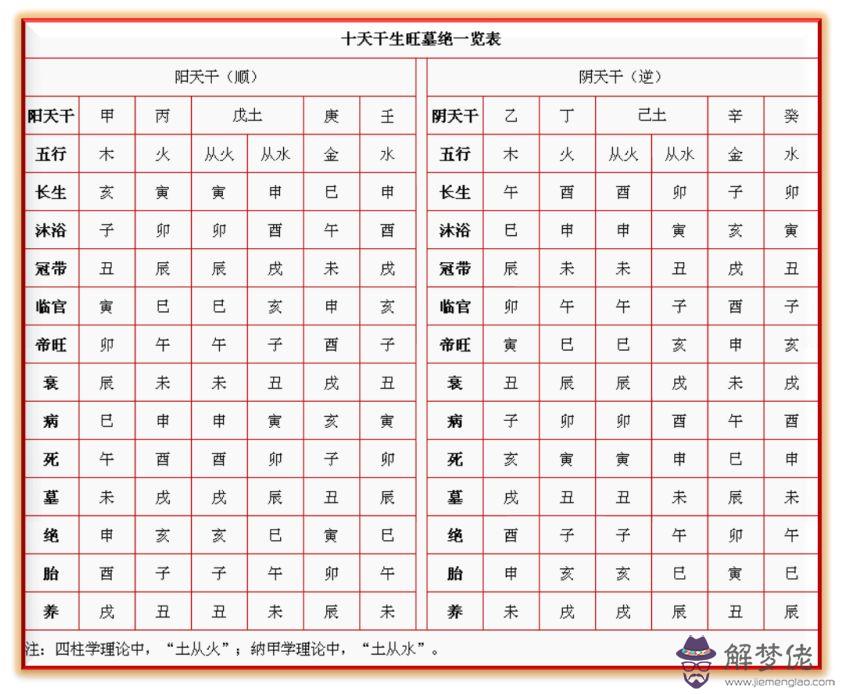 十二屬相配對表：十二生肖最佳配對表格有哪些？