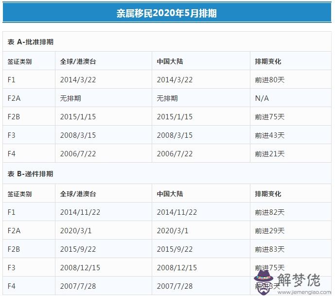 2020疫情來訪登記表格模板：來訪人員情況登記表(標準范本)