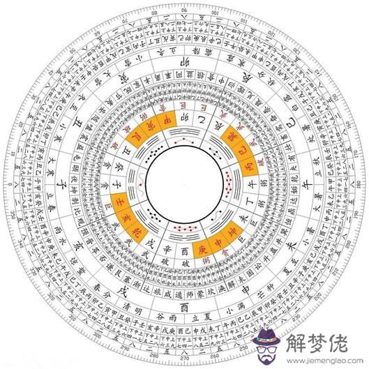 天干地支紀年法：最簡單的天干地支紀年法？