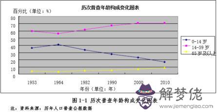 中國人口減少是好事嗎：中國人口多和少好，還是人口多好?