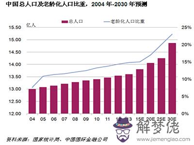 中國人口減少是好事嗎：中國人口減少是好還是壞，為什麼？