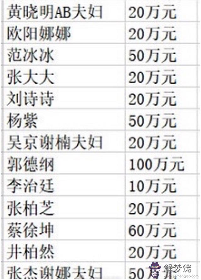 中國武漢名單：武漢疫情名單是怎樣的？