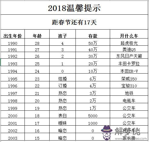 12星座配對表格一覽表：十二星座中各個星座的十二星座配對表？