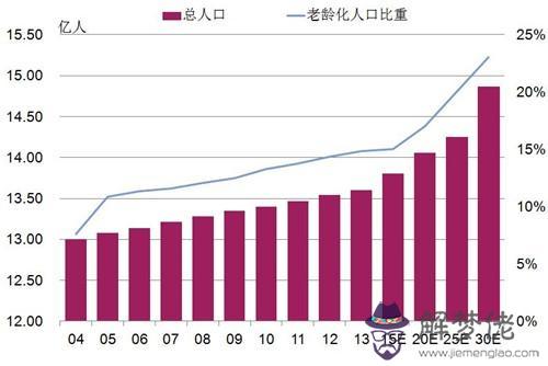 人口老齡化利弊：人口老齡化的優點和缺點