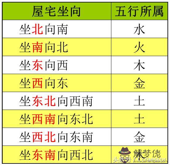 1980年屬什麼生肖五行屬什麼：1980十月初五屬什麼生肖五行屬什麼