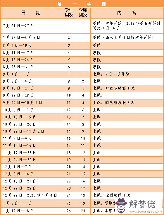 全國2020小學幾號開學：2020江西省小學什麼時候開學？