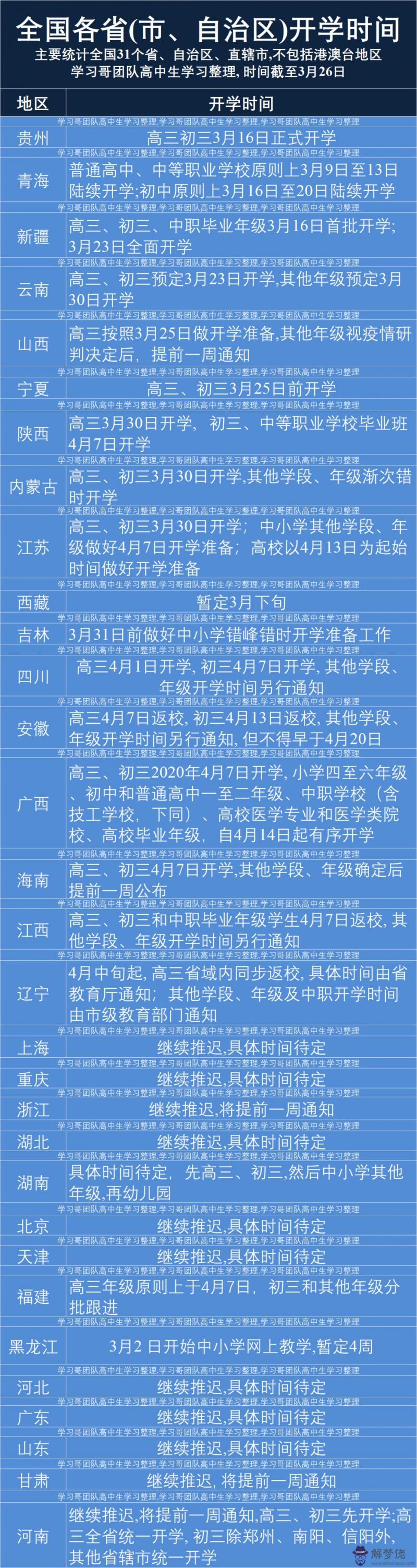 江蘇省延遲開學時間最新：江蘇省開學時間是什麼時候？